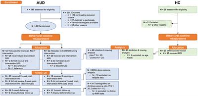 Right Inferior Frontal Activation During Alcohol-Specific Inhibition Increases With Craving and Predicts Drinking Outcome in Alcohol Use Disorder